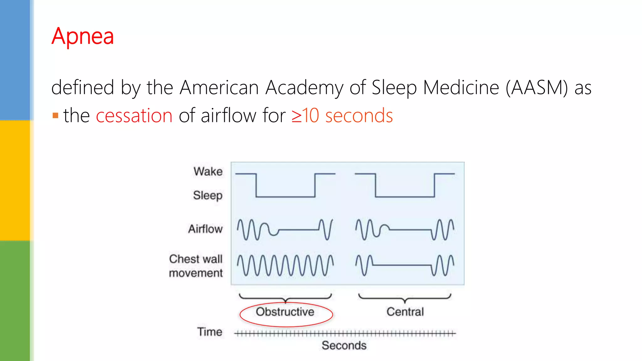 Apnea
defined by the American Academy of Sleep Medicine (AASM) as
 the cessation of airflow for 10 seconds
 