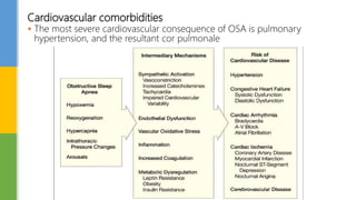Cardiovascular comorbidities
 The most severe cardiovascular consequence of OSA is pulmonary
hypertension, and the resultant cor pulmonale
 