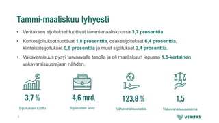 Tammi-maaliskuu lyhyesti
• Veritaksen sijoitukset tuottivat tammi-maaliskuussa 3,7 prosenttia.
• Korkosijoitukset tuottivat 1,8 prosenttia, osakesijoitukset 6,4 prosenttia,
kiinteistösijoitukset 0,6 prosenttia ja muut sijoitukset 2,4 prosenttia.
• Vakavaraisuus pysyi turvaavalla tasolla ja oli maaliskuun lopussa 1,5-kertainen
vakavaraisuusrajaan nähden.
4,6 mrd.
Sijoitusten arvo
1,5
Vakavaraisuusasema
123,8 %
Vakavaraisuusaste
3,7 %
Sijoitusten tuotto
2
 