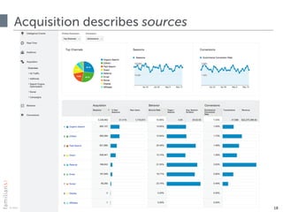 © 2015 · all rights reserved
Acquisition describes sources
18
 