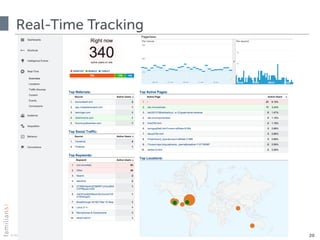 © 2015 · all rights reserved
Real-Time Tracking
20
 