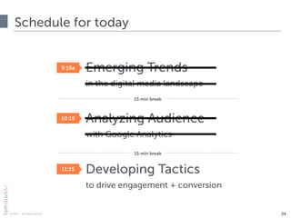 © 2015 · all rights reserved
‣ Emerging Trends 
in the digital media landscape
‣ Analyzing Audience 
with Google Analytics
‣ Developing Tactics 
to drive engagement + conversion
Schedule for today
24
9:15a
10:15
11:15
15 min break
15 min break
 