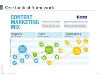 © 2015 · all rights reserved
One tactical framework…
27
 