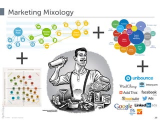 © 2015 · all rights reserved
Marketing Mixology
29
+
vegasseven.com/2013/10/02/
mixology-awards-2/
+ +
 