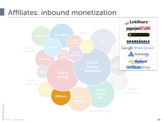 © 2015 · all rights reserved
Affiliates: inbound monetization
39
 