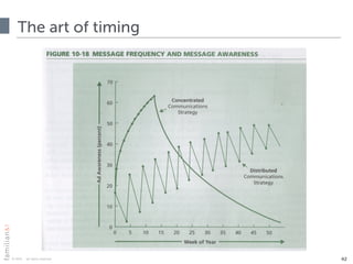 © 2015 · all rights reserved
The art of timing
42
 