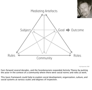 Mediating Artefacts




                   Subject                                Goal          Outcome




       Rules  ...