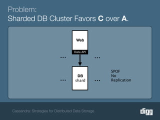 Problem:
Sharded DB Cluster Favors C over A.

                                        Web


                                      Data API
                              ...                     ...
                                                            SPOF
                                                            No
                              ...       DB
                                       shard          ...   Replication




 Cassandra: Strategies for Distributed Data Storage
 