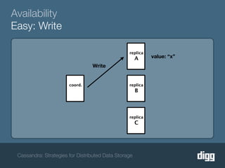 Availability
Easy: Write

                                                 replica
                                                      A    value: “x”
                                 Write


                       coord.                    replica
                                                      B




                                                 replica
                                                      C




 Cassandra: Strategies for Distributed Data Storage
 