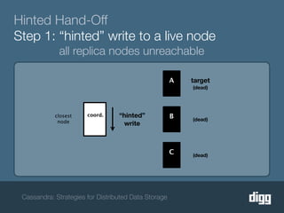 Hinted Hand-Off
Step 1: “hinted” write to a live node
             all replica nodes unreachable

                                                      A   target
                                                          (dead)




            closest    coord.     “hinted”            B
             node                                         (dead)
                                    write



                                                      C   (dead)




 Cassandra: Strategies for Distributed Data Storage
 