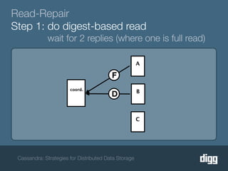 Read-Repair
Step 1: do digest-based read
             wait for 2 replies (where one is full read)

                                                      A

                                         F
                       coord.
                                                      B
                                         D


                                                      C




 Cassandra: Strategies for Distributed Data Storage
 