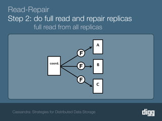 Read-Repair
Step 2: do full read and repair replicas
             full read from all replicas

                                                      A

                                         F
                       coord.
                                                      B
                                         F

                                         F
                                                      C




 Cassandra: Strategies for Distributed Data Storage
 