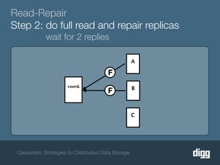 Read-Repair
Step 2: do full read and repair replicas
             wait for 2 replies

                                                      A

                                         F
                       coord.
                                                      B
                                         F


                                                      C




 Cassandra: Strategies for Distributed Data Storage
 