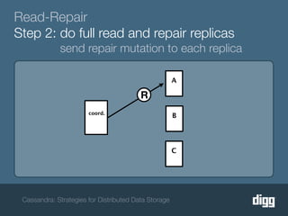 Read-Repair
Step 2: do full read and repair replicas
             send repair mutation to each replica

                                                      A

                                         R
                       coord.
                                                      B




                                                      C




 Cassandra: Strategies for Distributed Data Storage
 