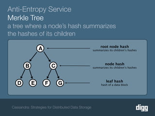 Anti-Entropy Service
Merkle Tree
a tree where a node’s hash summarizes
the hashes of its children
                                                           root node hash
                 A                                    summarizes its children’s hashes




                                                              node hash
         B               C                            summarizes its children’s hashes




                                                               leaf hash
    D        E       F        G                             hash of a data block




 Cassandra: Strategies for Distributed Data Storage
 