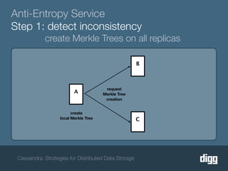 Anti-Entropy Service
Step 1: detect inconsistency
            create Merkle Trees on all replicas

                                                      B



                                        request
                          A            Merkle Tree
                                        creation


                         create
                   local Merkle Tree                  C




 Cassandra: Strategies for Distributed Data Storage
 