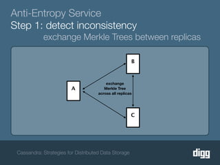 Anti-Entropy Service
Step 1: detect inconsistency
            exchange Merkle Trees between replicas

                                                       B



                                         exchange
                         A              Merkle Tree
                                     across all replicas




                                                       C




 Cassandra: Strategies for Distributed Data Storage
 
