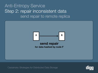 Anti-Entropy Service
Step 2: repair inconsistent data
             send repair to remote replica



                            A                         B


                                 send repair
                            for data hashed by node F




 Cassandra: Strategies for Distributed Data Storage
 