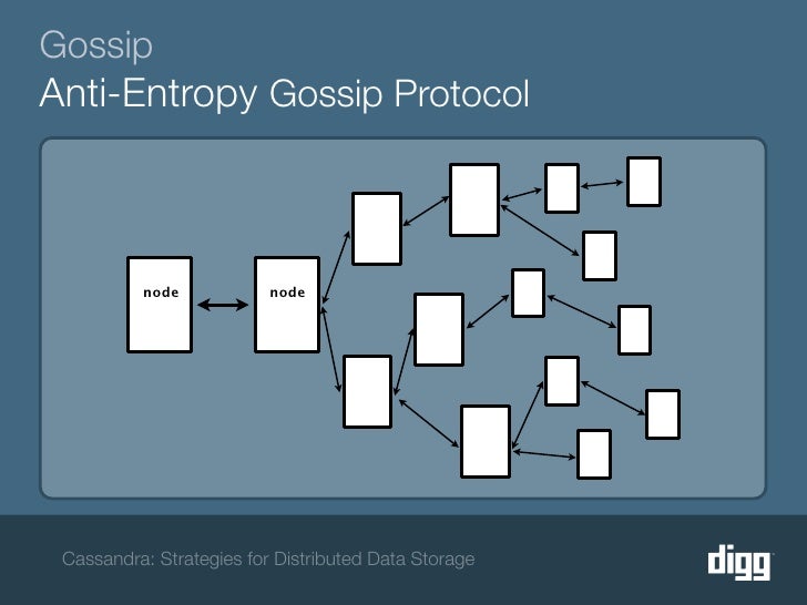 Strategies for Distributed Data Storage
