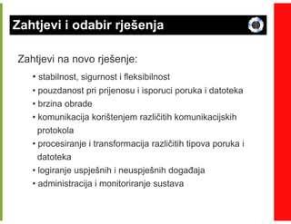 Zahtjevi i odabir rješenja

Zahtjevi na novo rješenje:
   • stabilnost, sigurnost i fleksibilnost
   • pouzdanost pri prijenosu i isporuci poruka i datoteka
   • brzina obrade
   • komunikacija korištenjem različitih komunikacijskih
     protokola
   • procesiranje i transformacija različitih tipova poruka i
     datoteka
   • logiranje uspješnih i neuspješnih dogañaja
   • administracija i monitoriranje sustava
 