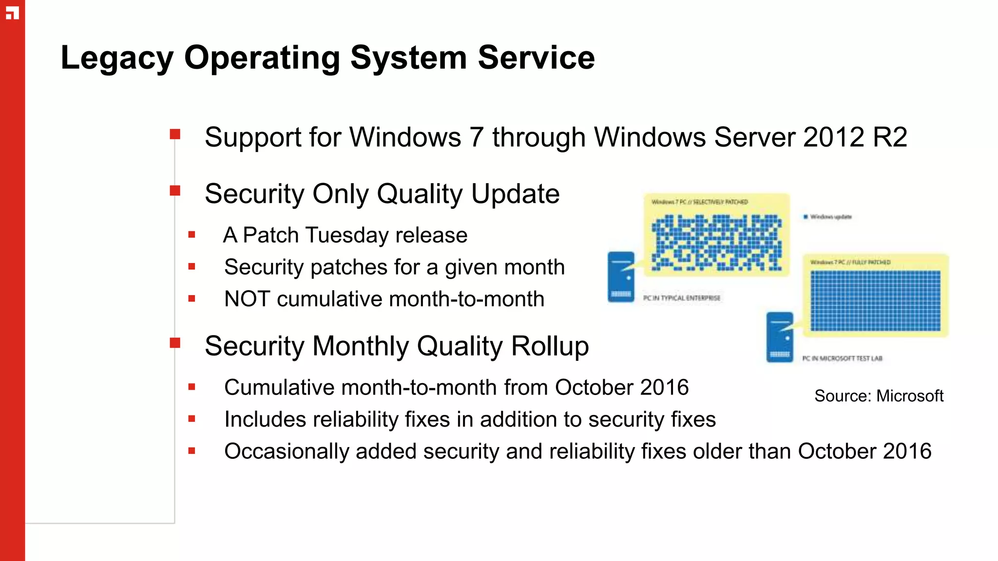 Legacy Operating System Service
 Support for Windows 7 through Windows Server 2012 R2
 Security Only Quality Update
 A Patch Tuesday release
 Security patches for a given month
 NOT cumulative month-to-month
 Security Monthly Quality Rollup
 Cumulative month-to-month from October 2016
 Includes reliability fixes in addition to security fixes
 Occasionally added security and reliability fixes older than October 2016
Source: Microsoft
 