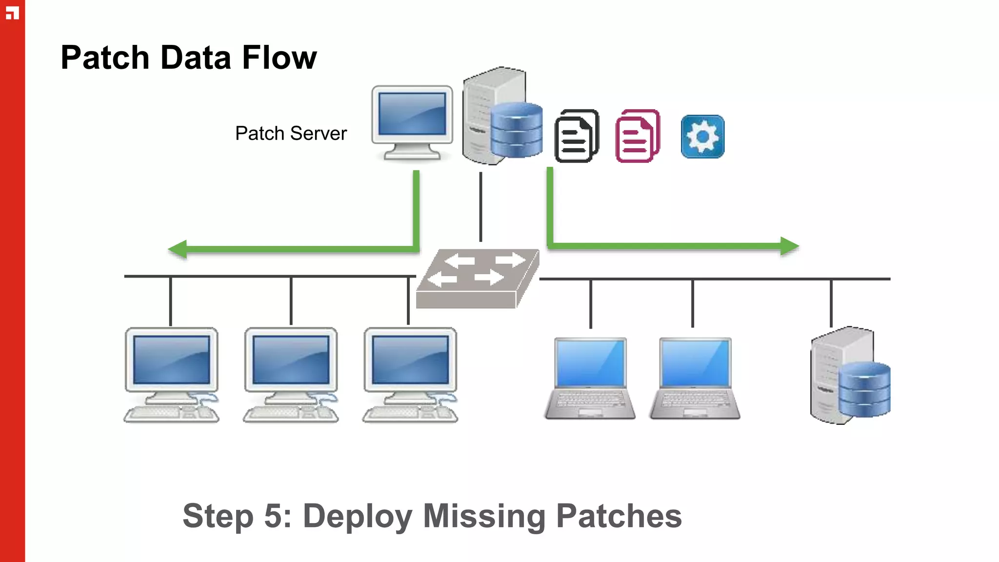 Patch Data Flow
Step 5: Deploy Missing Patches
Patch Server
 