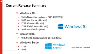 Current Release Summary
 Windows 10
 1511 (November Update) – EOS 4/10/2018*
 1607 (Anniversary Update)
 1703 (Creators Update)
 1709 (Fall Creators Update)
 1803 (April 2018 Update)
 Server 2016
 10.0.14393 (September 26, 2016 @ Ignite)
 Windows Server
 1709
 1803
*Education and Enterprise
 