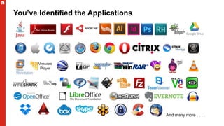 You’ve Identified the Applications
 