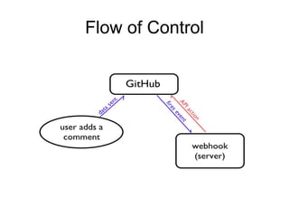 Flow of Control
 
