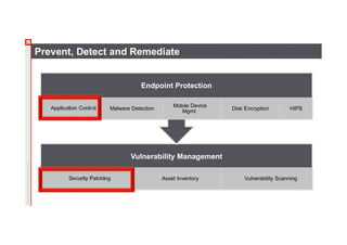 OSB180: Learn More About Ivanti Endpoint Security | PDF