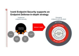 OSB180: Learn More About Ivanti Endpoint Security | PDF
