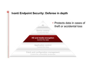 OSB180: Learn More About Ivanti Endpoint Security | PDF