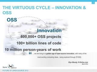 17


THE VIRTUOUS CYCLE – INNOVATION & OSS

      OSS

                                   Innovation
                      600,000+ OSS projects
                 100+ billion lines of code
  10 million person-years of work

                             “
                             …we are living in a golden age of open source innovation, with many of the
                                   most exciting computing ideas…being explored through [FOSS].

                                                                              Glyn Moody, H-Online.com
                                                                                                  (March 2012)

Source:

FUTURE OF OPEN SOURCE 2012
 