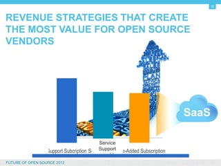 18


REVENUE STRATEGIES THAT CREATE THE
MOST VALUE FOR OPEN SOURCE VENDORS




                               52%
                                               41%             40%

                                                                           SaaS

                              Support      Service Supprt
                                              Service       Value-Added
                             Subcription      Support       Subscription

FUTURE OF OPEN SOURCE 2012
 