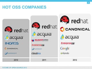 28


HOT OSS COMPANIES




              2010           2011   2012


FUTURE OF OPEN SOURCE 2012
 