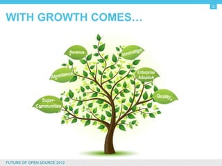 30


WITH GROWTH COMES…

                              Revenue



                                        Enterprise
                                        Adoption




                  Super-
                Communities




FUTURE OF OPEN SOURCE 2012
 