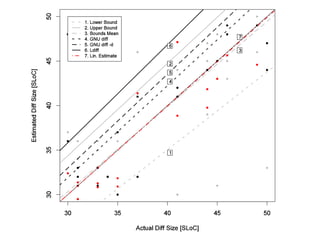 Visual Comparison of Heuristics 