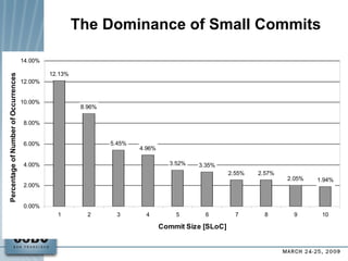 The Dominance of Small Commits 
