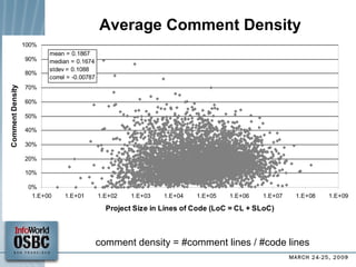 Average Comment Density comment density = #comment lines / #code lines 
