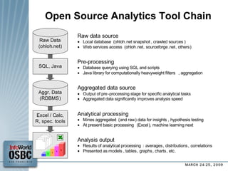 Open Source Analytics Tool Chain 