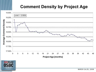 Comment Density by Project Age 