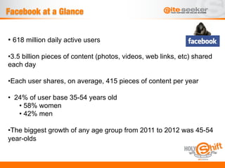 Facebook at a Glance


•  618 million daily active users

• 3.5 billion pieces of content (photos, videos, web links, etc) shared
each day

• Each user shares, on average, 415 pieces of content per year

•  24% of user base 35-54 years old
    •  58% women
    •  42% men

• The biggest growth of any age group from 2011 to 2012 was 45-54
year-olds
 