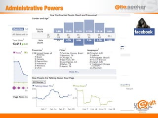 Administrative Powers
 
