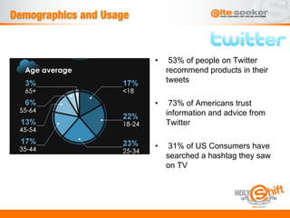 Demographics and Usage


                          •     53% of people on Twitter
                               recommend products in their
                               tweets

                          •     73% of Americans trust
                               information and advice from
                               Twitter

                          •     31% of US Consumers have
                               searched a hashtag they saw
                               on TV
 
