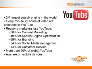 •  2nd largest search engine in the world
•  Every minute 72 hours of video are
uploaded to YouTube
•  Reasons marketers use YouTube:
     •  66% for Content Marketing
     •  49% for Search Engine Optimization
     •  69% for Branding
     •  54% for Social Media engagement
     •  14% for Customer Service
•  More than 20% of global YouTube
views are on mobile devices
 