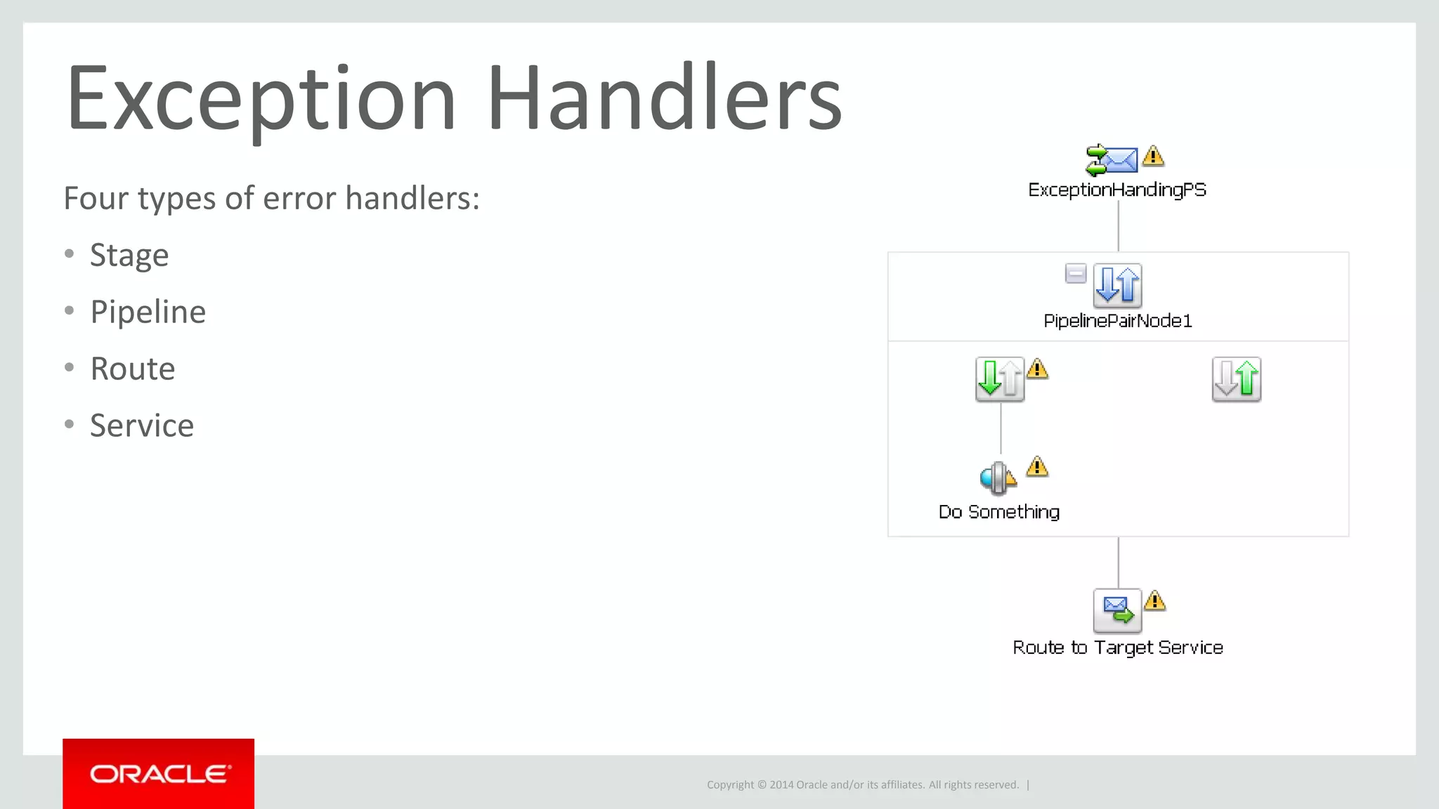 Exception Handlers 
Four types of error handlers: 
• Stage 
• Pipeline 
• Route 
• Service 
Copyright © 2014 Oracle and/or its affiliates. All rights reserved. | 
 