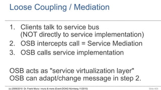Loose Coupling / Mediation
1.  Clients talk to service bus
(NOT directly to service implementation)
2.  OSB intercepts call = Service Mediation
3.  OSB calls service implementation
OSB acts as "service virtualization layer"
OSB can adapt/change message in step 2.
(c) 2009/2010 Dr. Frank Munz / munz & more (Event:DOAG Nürnberg 11/2010)

Slide #26

 
