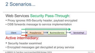 2 Scenarios...
Web Services Security Pass-Through:
•  Proxy ignores WS-Security header, payload encrypted
•  OSB forwards message to service implementation
Client	
  

ProxyService	
  

BusinessService	
  

ServiceImpl	
  

Active intermediary:
•  Security header examined
•  Encrypted messages get decrypted at proxy service
(c) 2009/2010 Dr. Frank Munz / munz & more (Event:DOAG Nürnberg 11/2010)

Slide #53

 