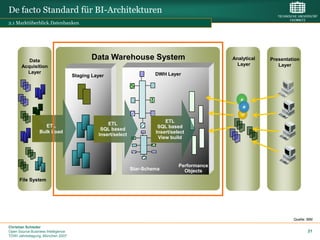 De facto Standard für BI-Architekturen
2.1 Marktüberblick.Datenbanken




          Data
                                            Data Warehouse System                              Analytical   Presentation
       Acquisition                                                                               Layer         Layer
         Layer                                                         DWH Layer
                                    Staging Layer




                                                                           ETL
                   ETL                            ETL
                                                                        SQL based
                                               SQL based
                 Bulk Load                                             Insert/select
                                              Insert/select
                                                                        View build




                                                                                 Performance
                                                              Star-Schema          Objects
      File System




                                                                                                                     Quelle: IBM

Christian Schieder
Open Source Business Intelligence                                                                                            21
TDWI Jahrestagung, München 2007
 