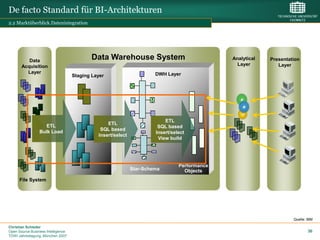 De facto Standard für BI-Architekturen
2.2 Marktüberblick.Datenintegration




          Data
                                            Data Warehouse System                              Analytical   Presentation
       Acquisition                                                                               Layer         Layer
         Layer                                                         DWH Layer
                                    Staging Layer




                                                                           ETL
                   ETL                            ETL
                                                                        SQL based
                 Bulk Load                     SQL based
                                                                       Insert/select
                                              Insert/select
                                                                        View build




                                                                                 Performance
                                                              Star-Schema          Objects
      File System




                                                                                                                     Quelle: IBM

Christian Schieder
Open Source Business Intelligence                                                                                            30
TDWI Jahrestagung, München 2007
 